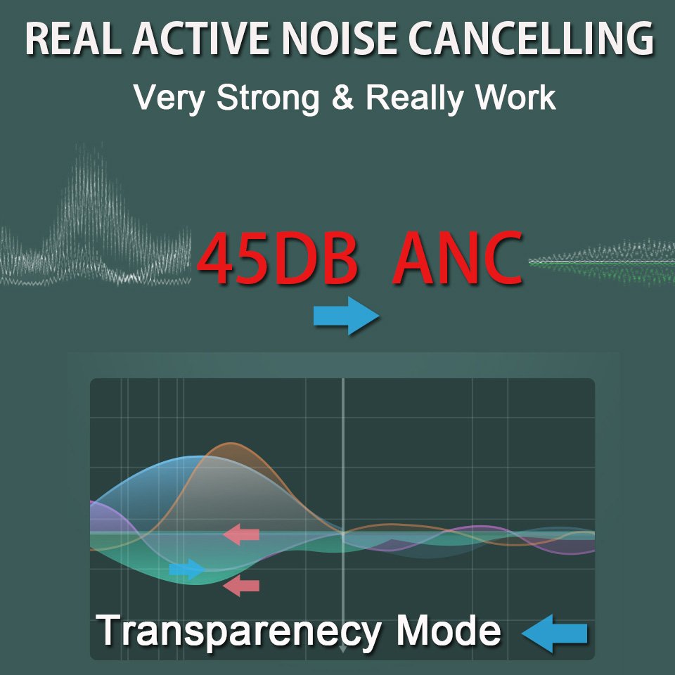 1562e Pro 3 Wireless Bluetooth Headphones Active Noise Cancelling Headset Transparency Sport Handfree GPS Earphones - Image 3